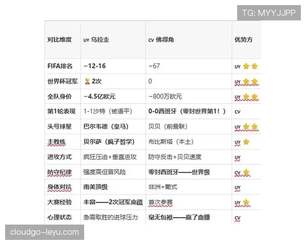 佛得角淘汰赛资格确认：H组收官后排名第二